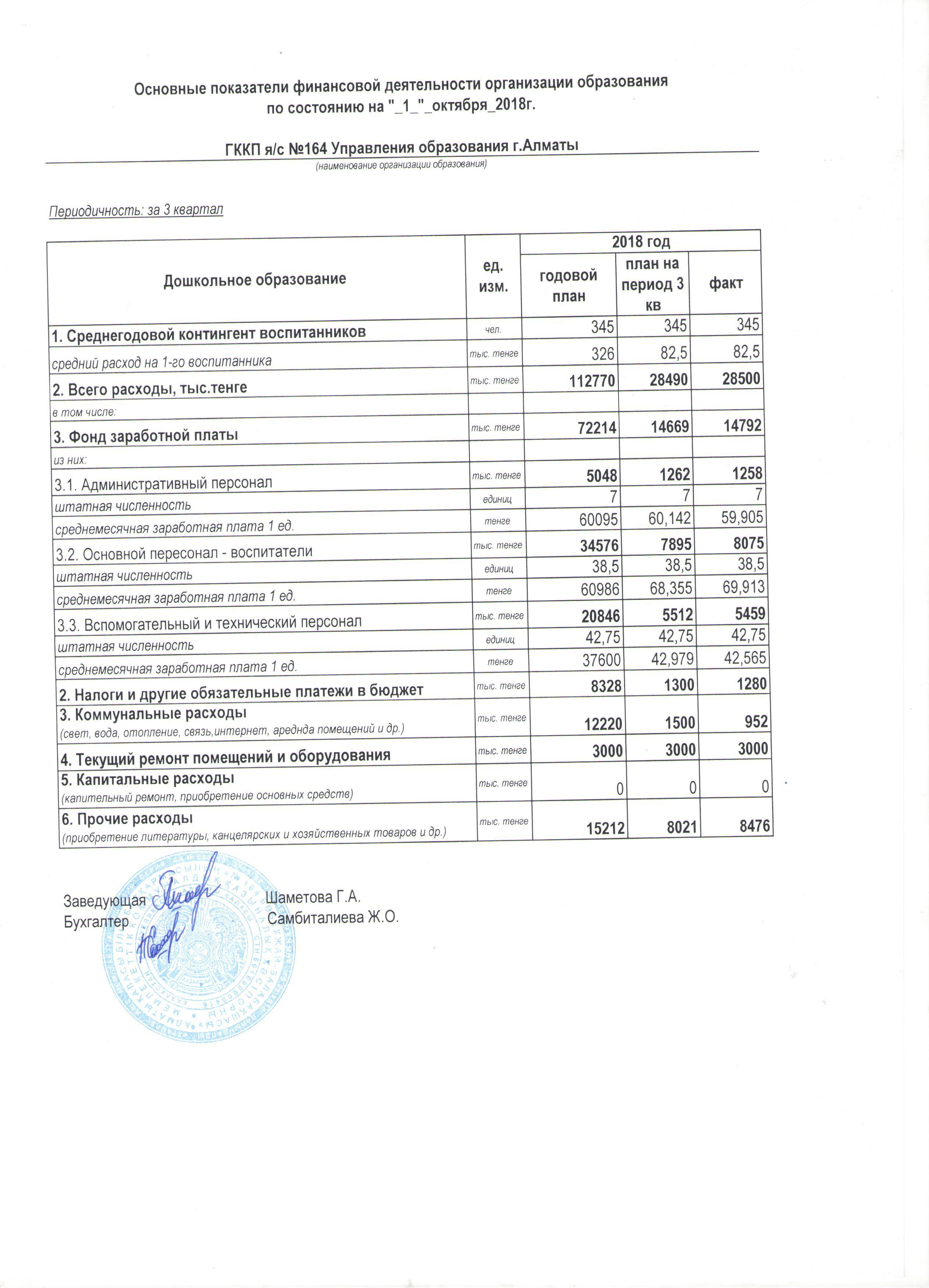 Основные показатели финансовой деятельности