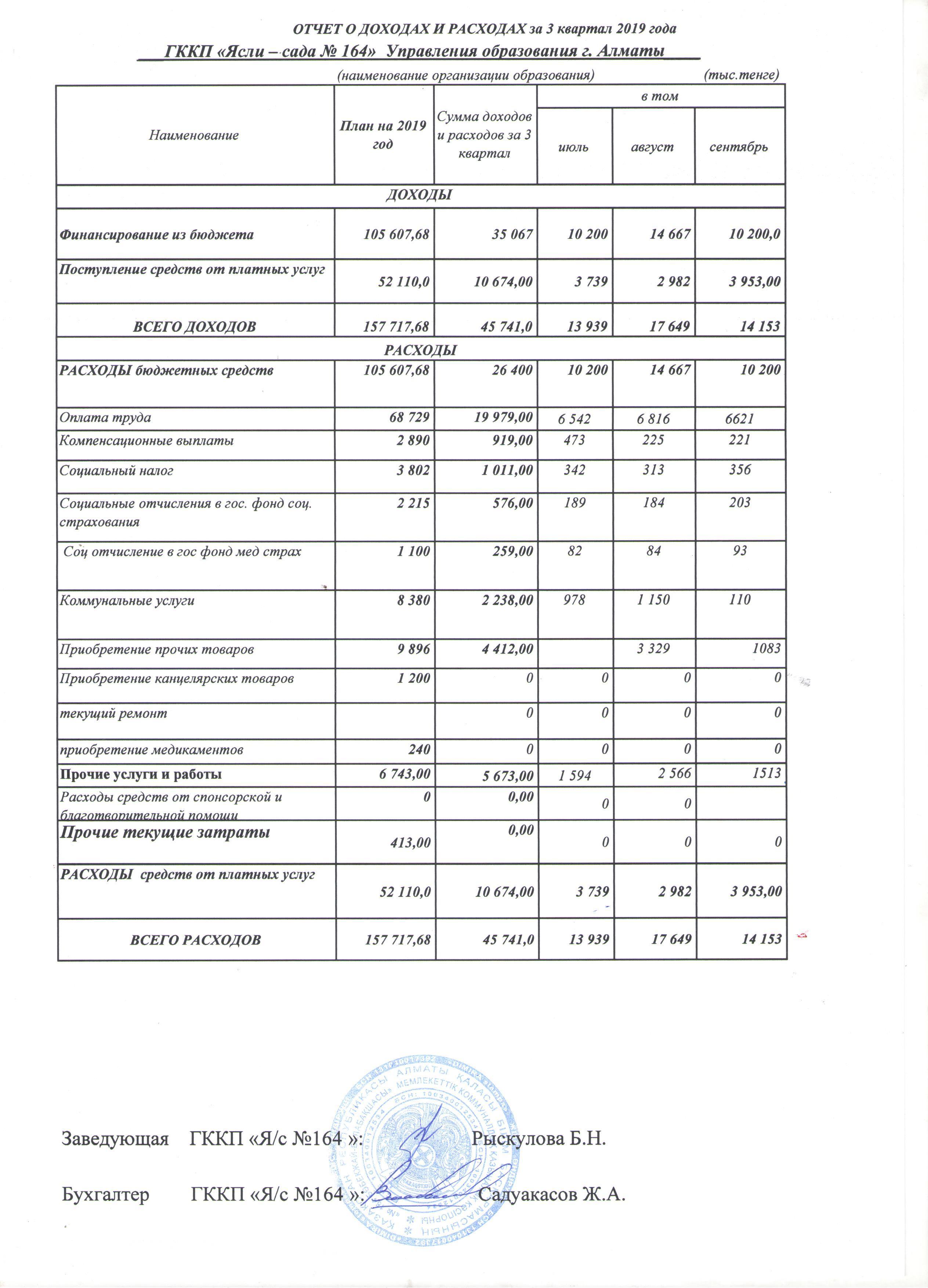 Отчет о доходах и расходах за 3 квартал 2019 года