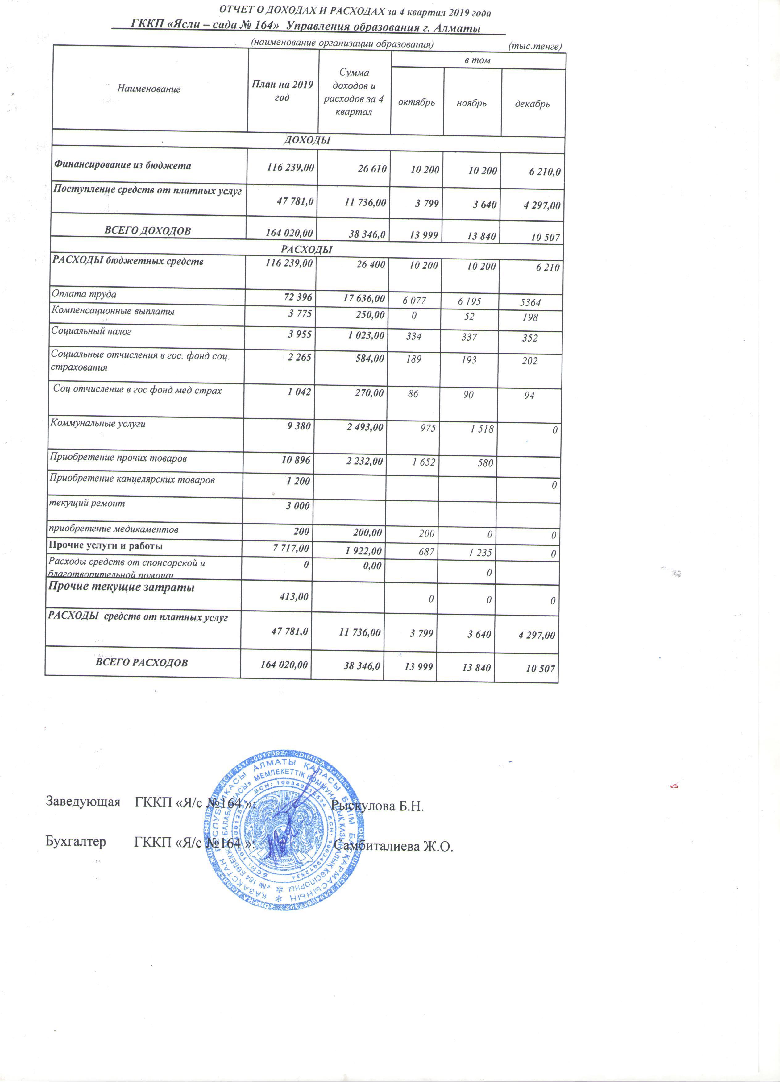 Отчет о доходах и расходах за 4 квартал 2019 года