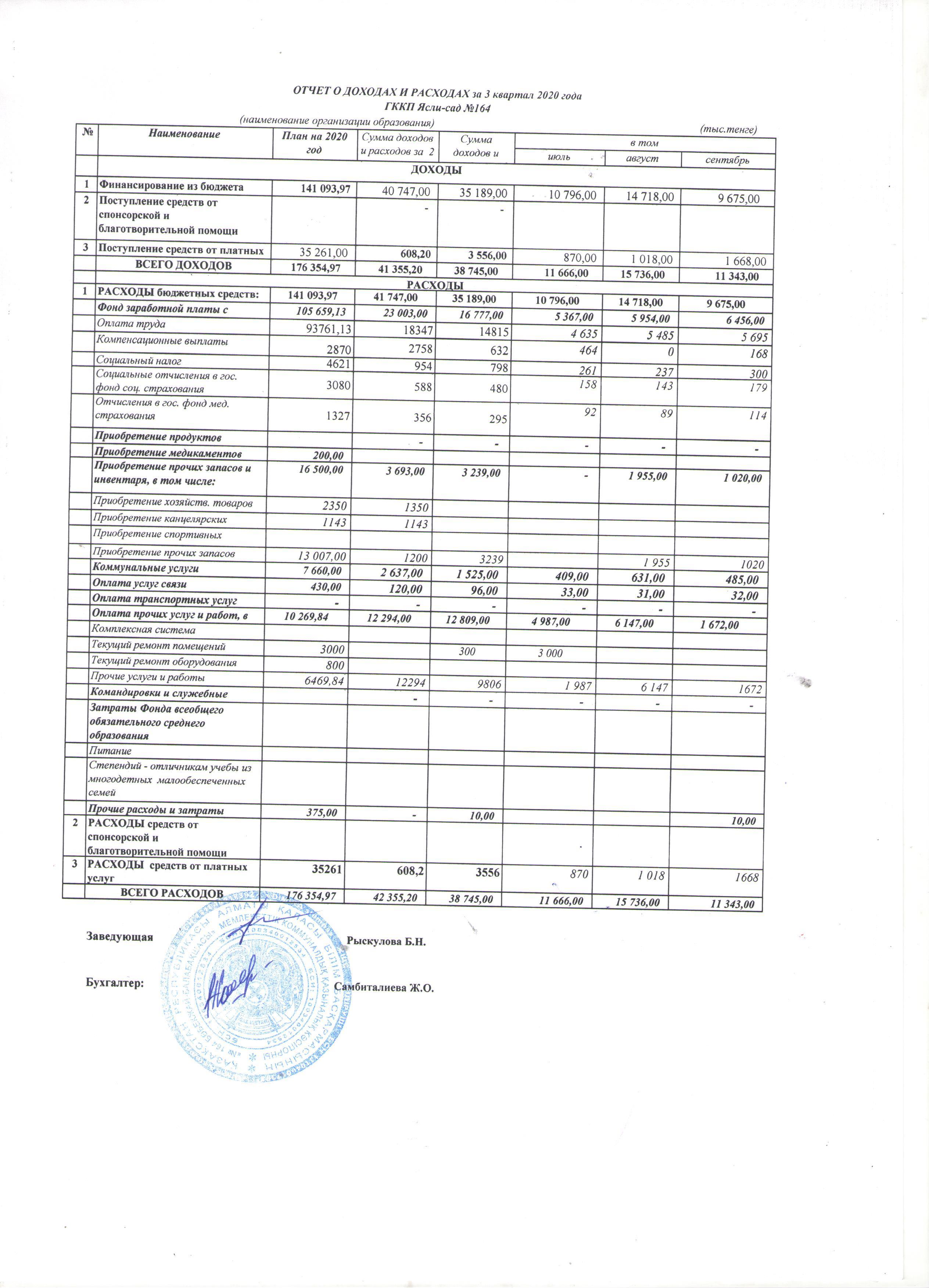 Отчет о доходах и расходах за 3 квартал 2020 года