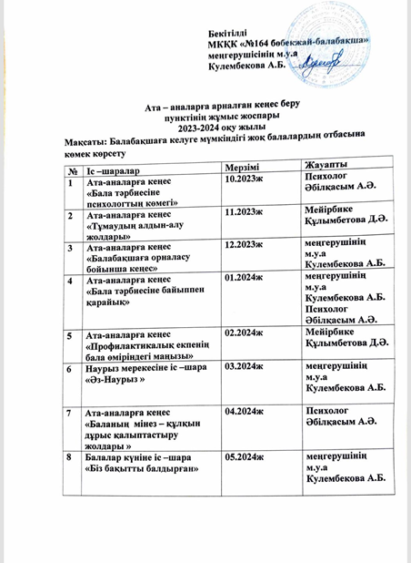 Ата-аналарға арналған  кеңес беру пунктінің  жұмыс жоспары 2023-2024 оқу жылы