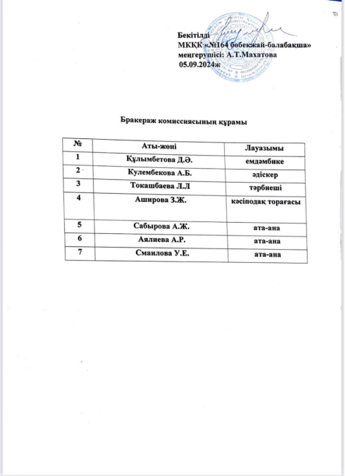 Бракераж комиссиясының құрамы