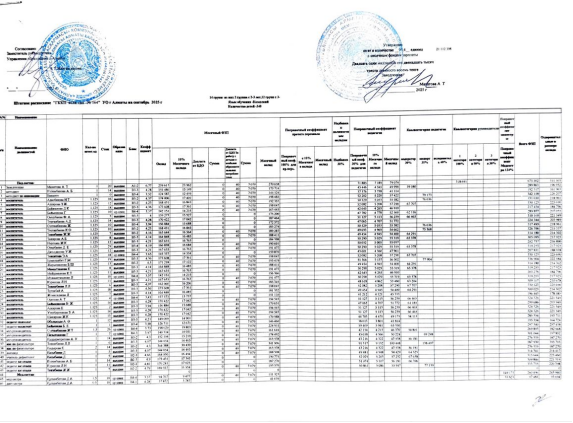 Штаттық кесте 2025-2026 оқу жылы